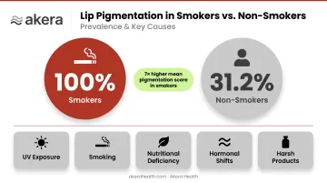 Lip pigmentation in smokers versus non-smokers statistical comparison infographic