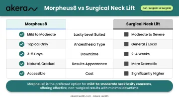 Morpheus8 versus surgical neck lift side-by-side comparison chart with key criteria