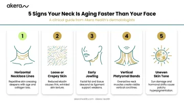 Five early signs of neck aging illustrated with symptoms and visual descriptors