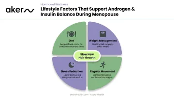Lifestyle strategies to reduce androgen levels and slow menopausal facial hair growth