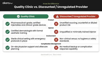 Quality Botox clinic versus discounted unregulated provider side-by-side comparison