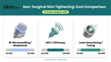 Bengaluru non-surgical skin tightening treatment cost comparison chart 2025