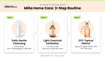 Three-step home care routine for treating facial milia safely and effectively