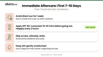 Post tan removal treatment aftercare routine checklist infographic for skin protection