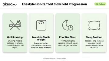 Four lifestyle habits to prevent nasolabial fold deepening illustrated guide