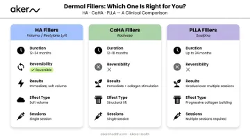 Three apple cheek filler types comparison HA CaHA and PLLA breakdown