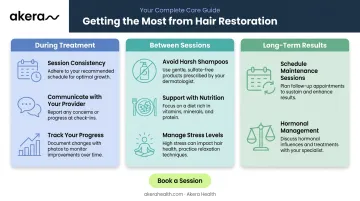 Hair restoration treatment care guide during sessions between sessions and long-term maintenance