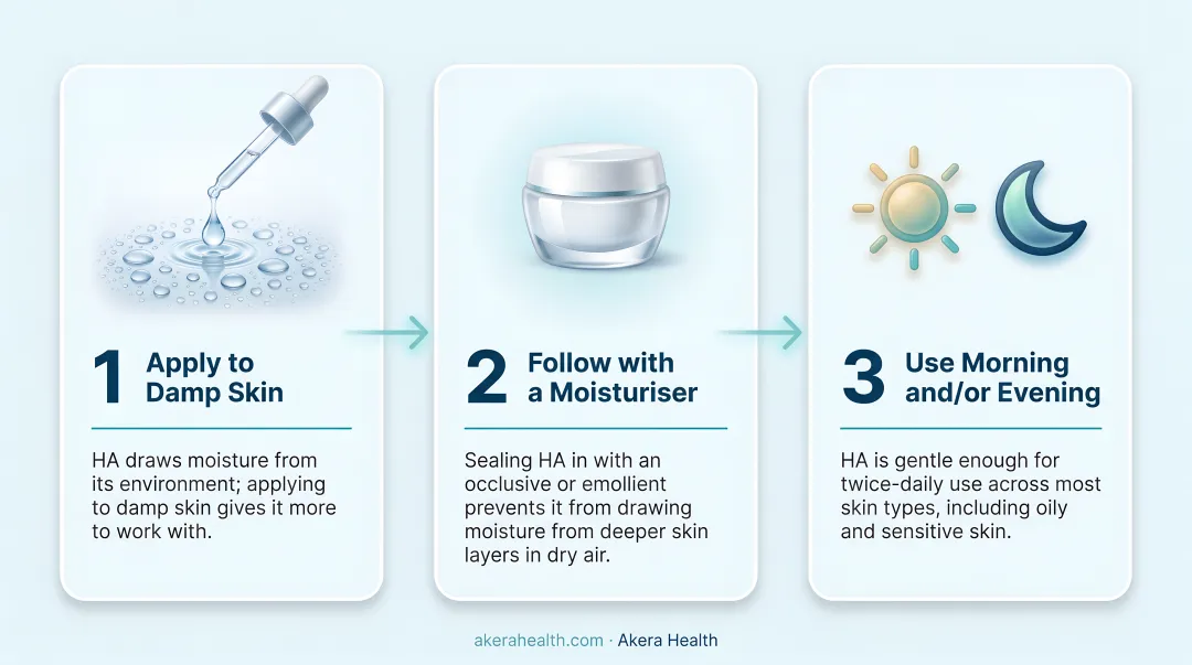 3-step topical hyaluronic acid application routine process flow infographic
