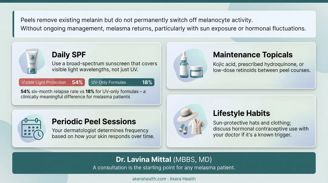 Melasma long-term maintenance plan with SPF sunscreen habits and topical treatments