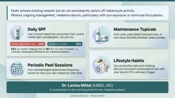 Melasma long-term maintenance plan with SPF sunscreen habits and topical treatments