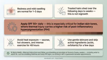 Before during and after laser hair removal session care steps for PCOS patients