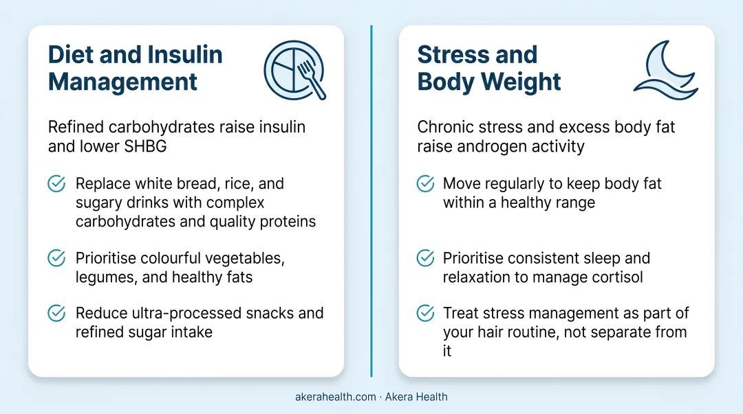 Lifestyle strategies to reduce androgen levels and slow menopausal facial hair growth