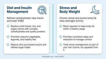 Lifestyle strategies to reduce androgen levels and slow menopausal facial hair growth