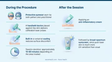 Nd:YAG laser treatment sessions and intervals by skin condition reference chart