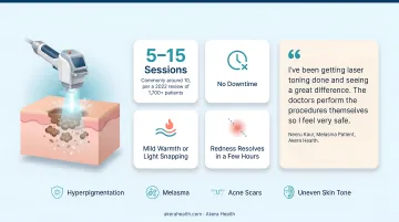 Q-switched Nd:YAG laser toning process and session timeline infographic