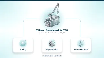 Nd:YAG laser treatment conditions and operating modes versatility chart