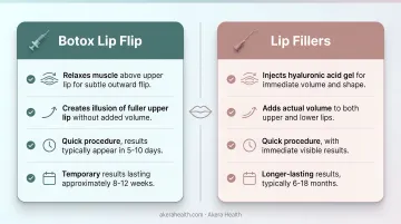 Botox lip flip versus hyaluronic acid lip filler side-by-side comparison chart