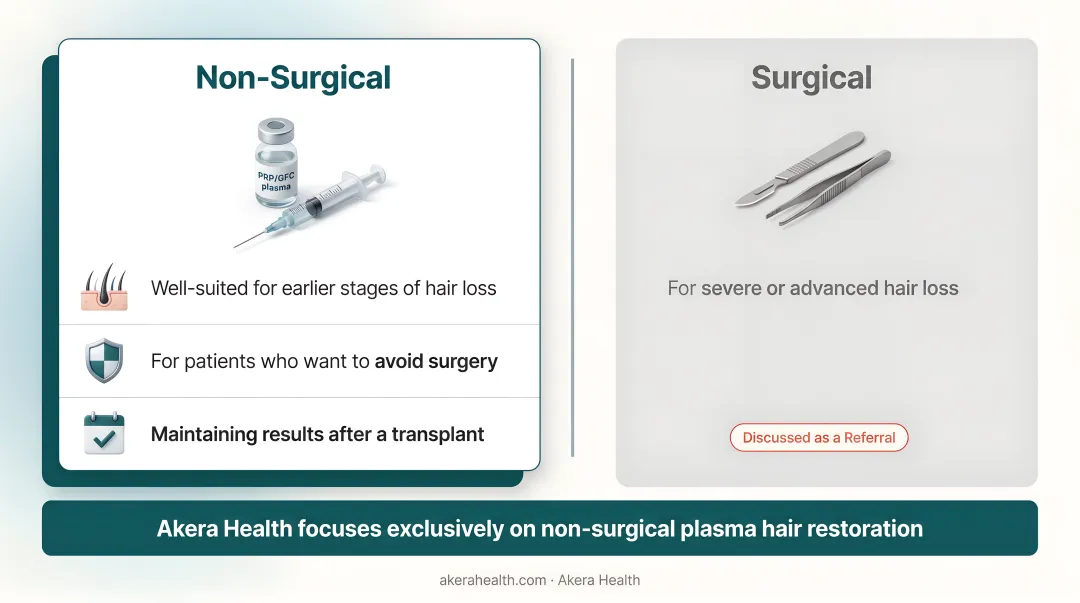 Non-surgical PRP versus surgical hair transplant side-by-side cost and recovery comparison