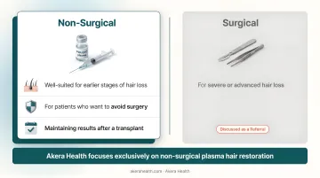 Non-surgical PRP versus surgical hair transplant side-by-side cost and recovery comparison