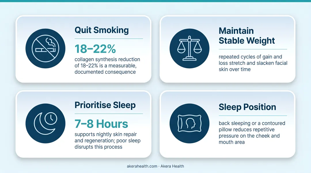 Four lifestyle habits to prevent nasolabial fold deepening illustrated guide