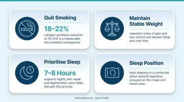 Four lifestyle habits to prevent nasolabial fold deepening illustrated guide
