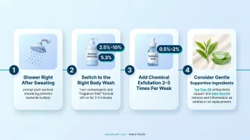 4-step back acne home skincare routine process flow infographic