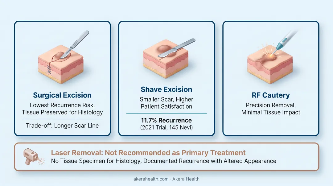Three facial mole removal methods surgical shave excision and RF cautery comparison