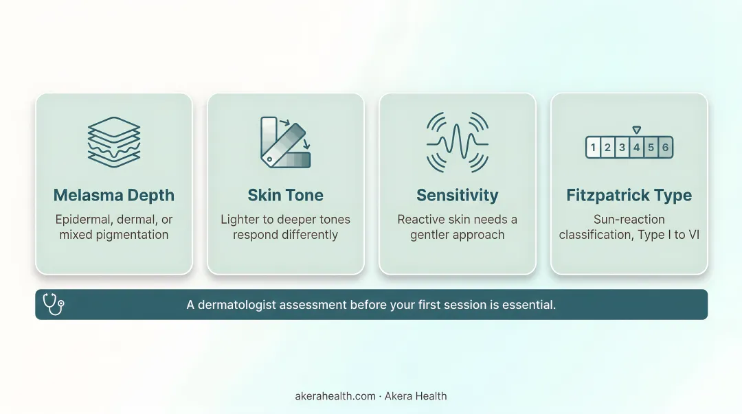 Six chemical peel types for melasma comparison chart by skin tone and PIH risk