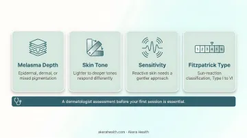 Six chemical peel types for melasma comparison chart by skin tone and PIH risk