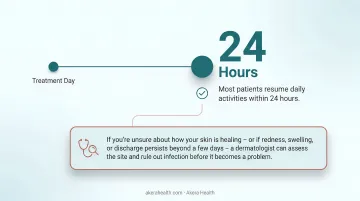 Wart cauterization recovery timeline showing healing stages over two weeks