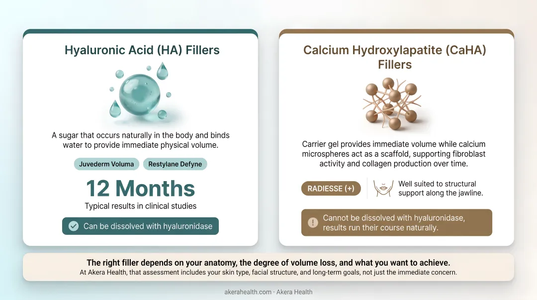 Hyaluronic acid versus calcium hydroxylapatite filler comparison chart for jawline