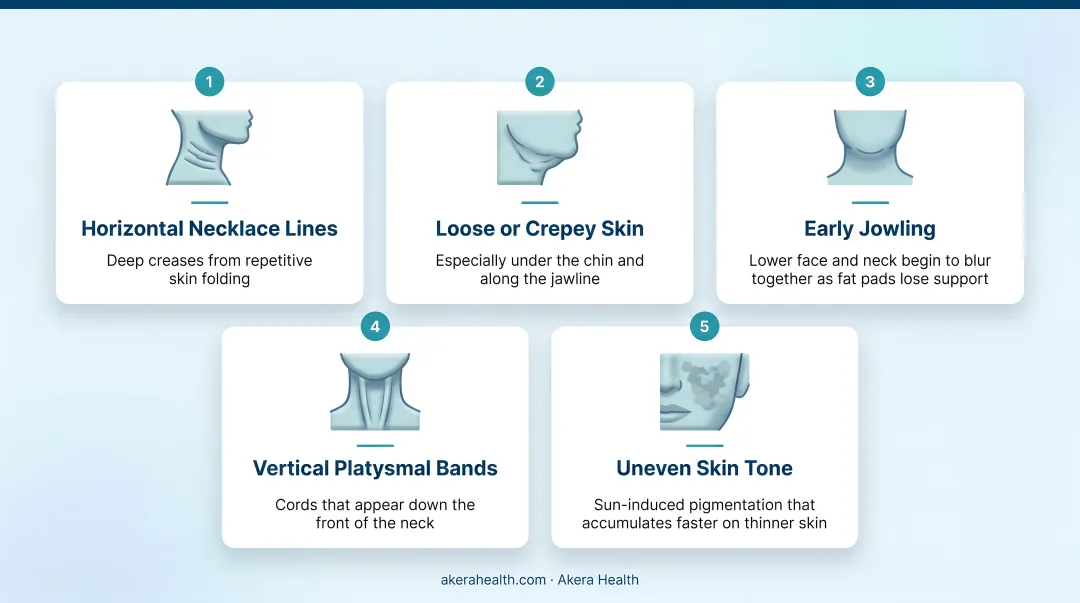 Five early signs of neck aging illustrated with symptoms and visual descriptors
