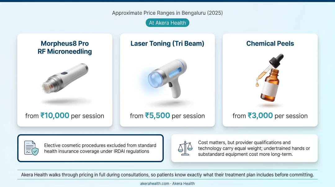 Bengaluru non-surgical skin tightening treatment cost comparison chart 2025