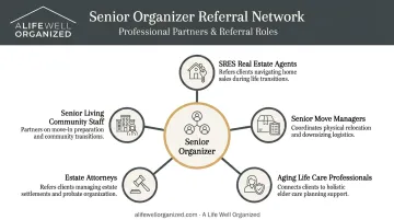 Senior organizing referral network map showing five key professional partner types