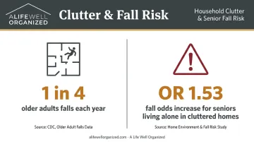 Senior fall risk statistics linking household clutter to injury rates infographic