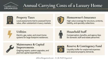 Six annual carrying costs of luxury home ownership in retirement breakdown