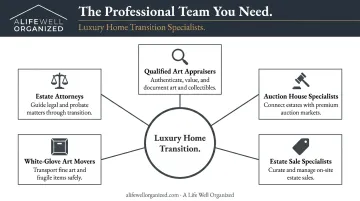 Five-specialist professional team required for luxury home transition coordination chart