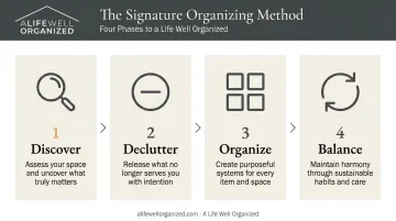 Four-phase home organizing framework discover declutter organize balance process flow