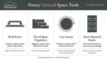 Kitchen pantry vertical space organization tools comparison and usage guide
