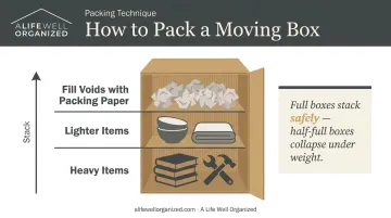 Professional box packing layering technique heavy to light items diagram