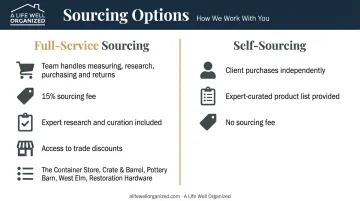Full-service versus self-sourcing product options side-by-side comparison infographic