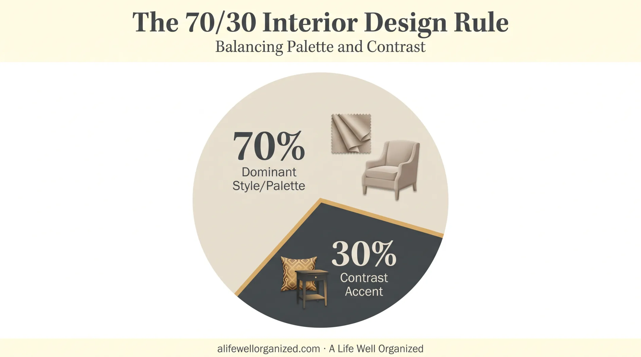 70/30 rule interior design ratio split visual comparison chart