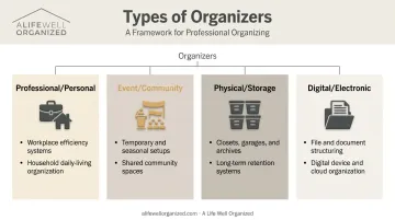 Four types of organizers professional event physical digital comparison chart