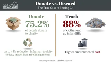 Donation versus trash environmental impact comparison for unwanted household items