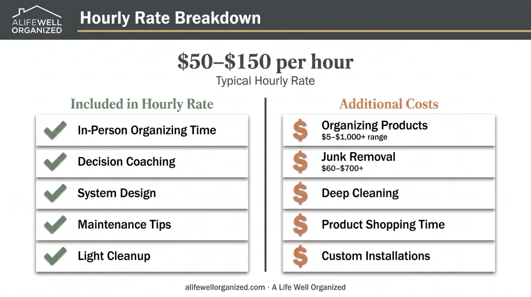 Professional organizing service cost breakdown showing included versus additional separate charges