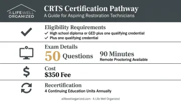 CRTS certification requirements and exam details overview chart