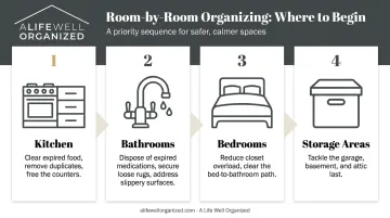 4-room senior home organizing sequence prioritized by safety impact