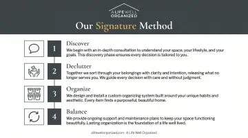 Professional home organizing four-step process from consultation to final walkthrough