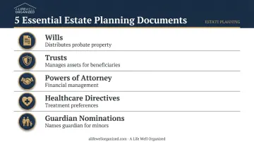 Five core estate planning documents and their legal purposes explained