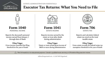 Three required executor tax returns comparison chart with purposes and filing triggers